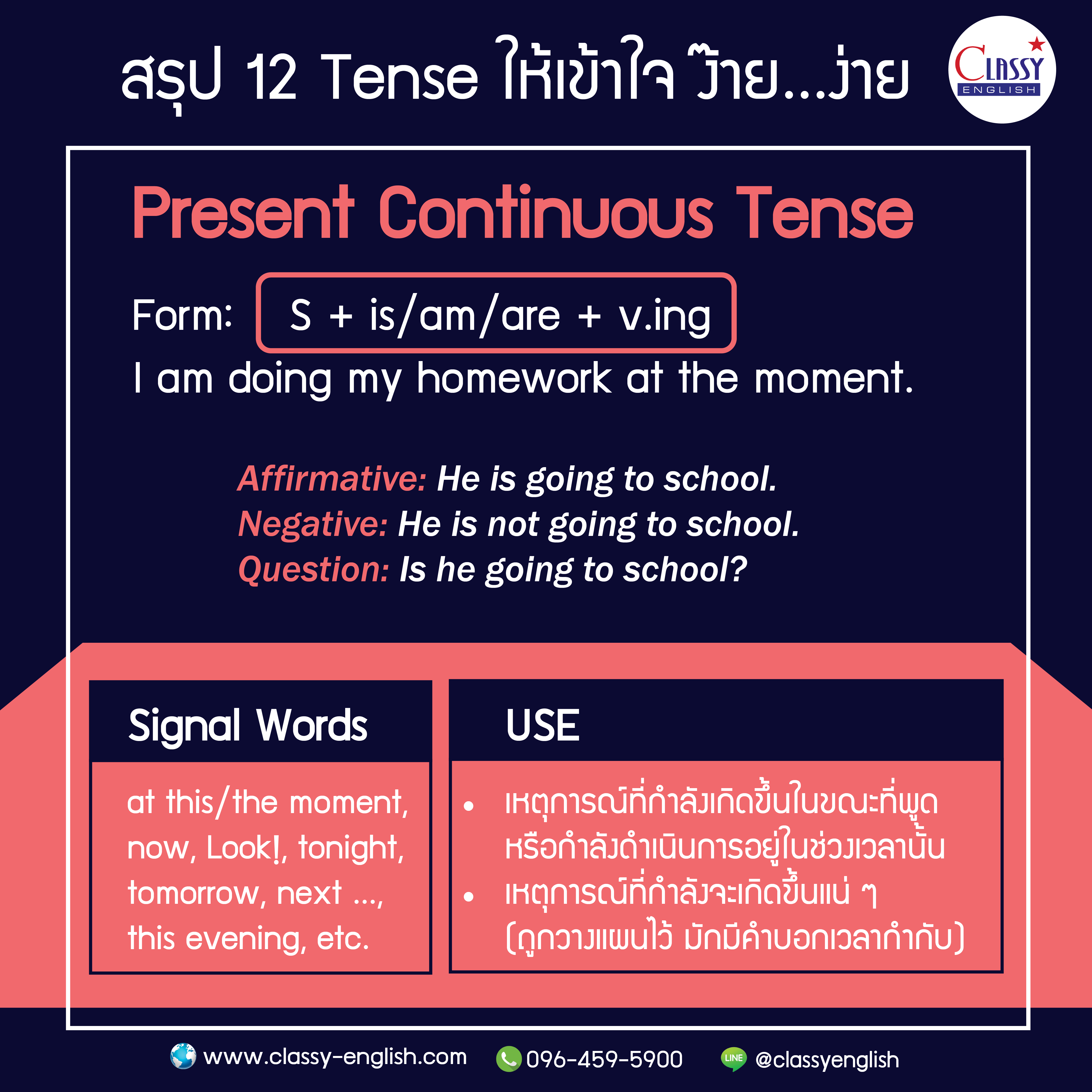 Has คือ Tense อะไร